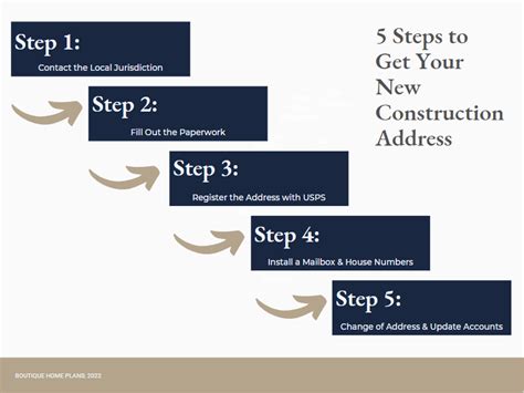 base address register|new construction address registration.